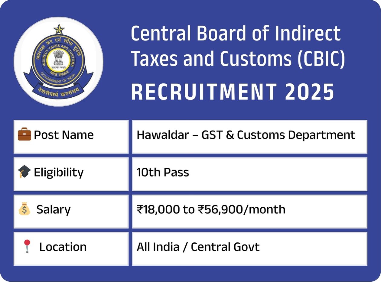 CBIC Hawaldar Recruitment 2025
